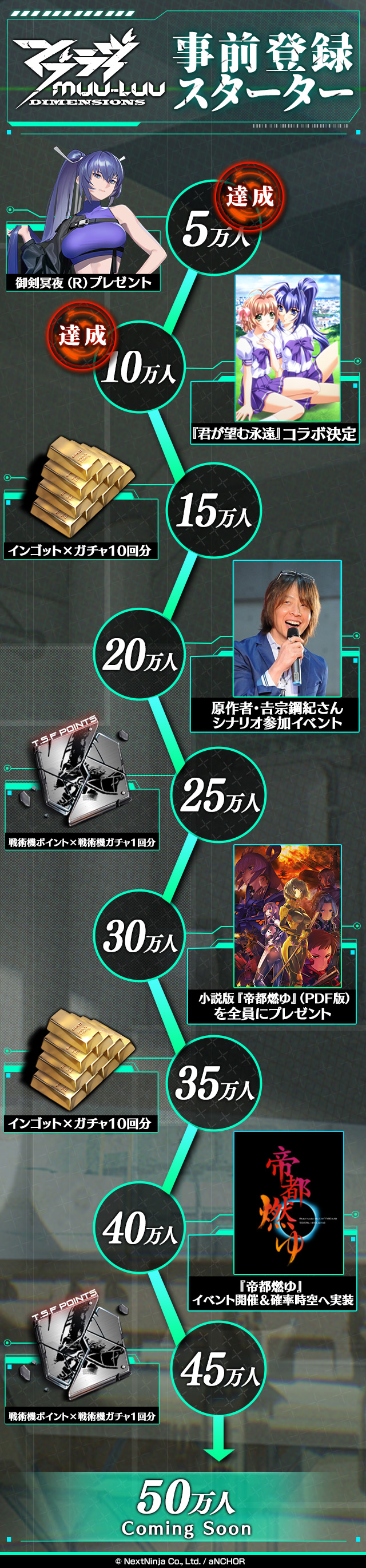 事前登録詳細